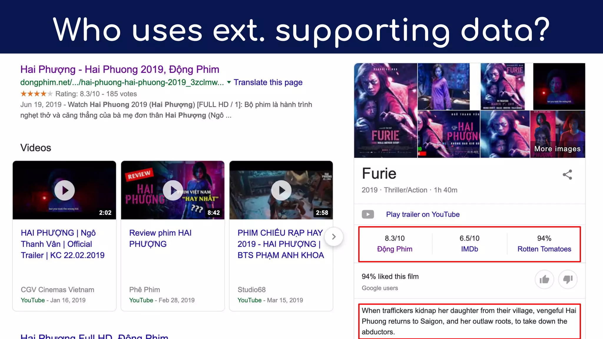 Who uses ext. supporting data?
 