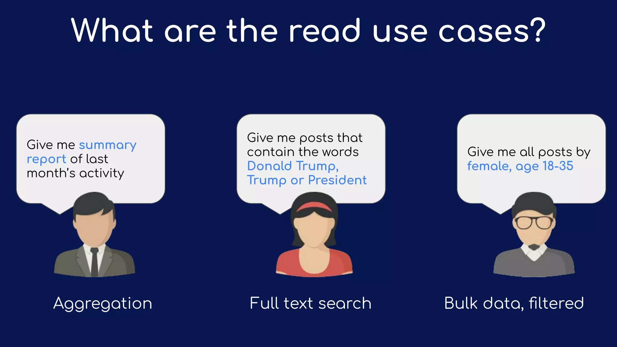 What are the read use cases?
Give me summary
report of last
month’s activity
Give me posts that
contain the words
Donald Trump,
Trump or President
Give me all posts by
female, age 18-35
Aggregation Full text search Bulk data, ﬁltered
 