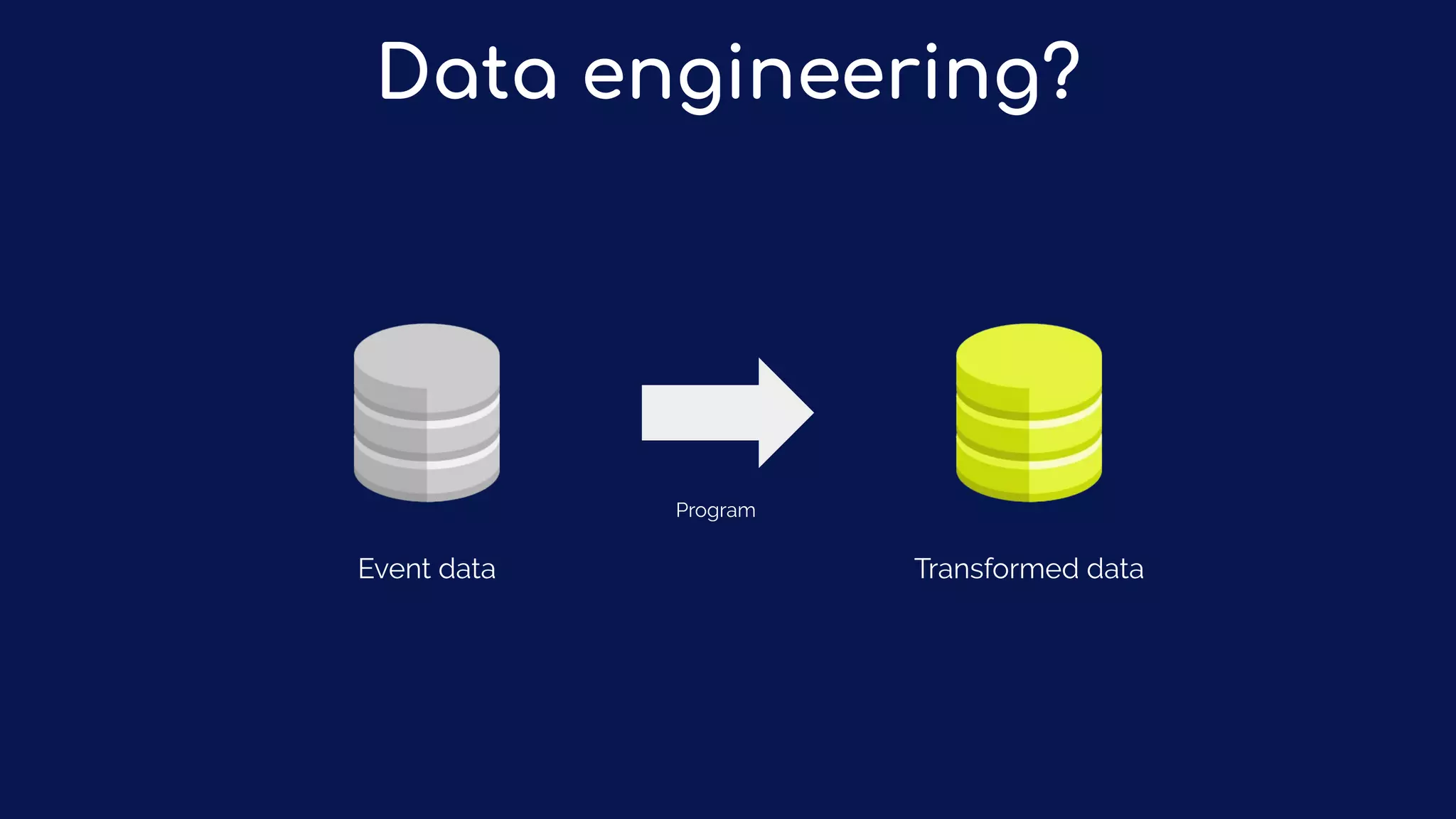 Data engineering?
Transformed dataEvent data
Program
 