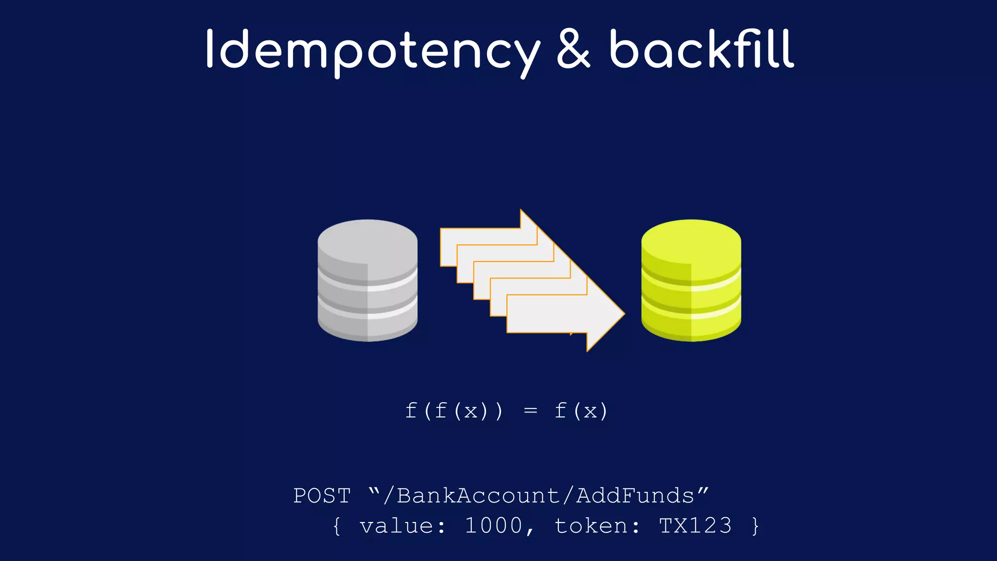 Idempotency & backﬁll
f(f(x)) = f(x)
POST “/BankAccount/AddFunds”
{ value: 1000, token: TX123 }
 