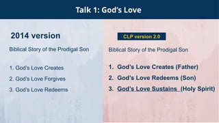Christian Life Program (CLP) Version 2.0: Engaging Singles for Christ ...