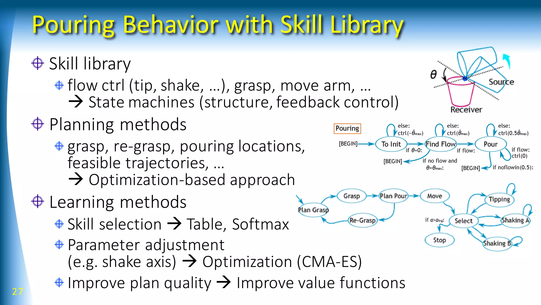 Pouring Behavior with Skill Library
Skill library
flow ctrl (tip, shake, …), grasp, move arm, …
 State machines (structure, feedback control)
Planning methods
grasp, re-grasp, pouring locations,
feasible trajectories, …
 Optimization-based approach
Learning methods
Skill selection  Table, Softmax
Parameter adjustment
(e.g. shake axis)  Optimization (CMA-ES)
Improve plan quality  Improve value functions27
 