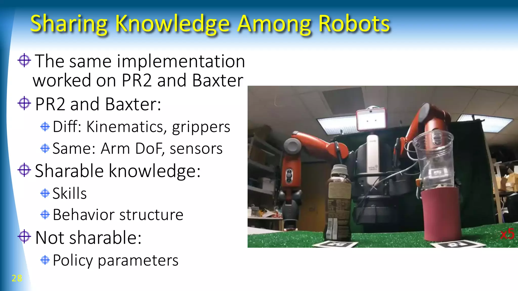 Sharing Knowledge Among Robots
28
The same implementation
worked on PR2 and Baxter
PR2 and Baxter:
Diff: Kinematics, grippers
Same: Arm DoF, sensors
Sharable knowledge:
Skills
Behavior structure
Not sharable:
Policy parameters
 