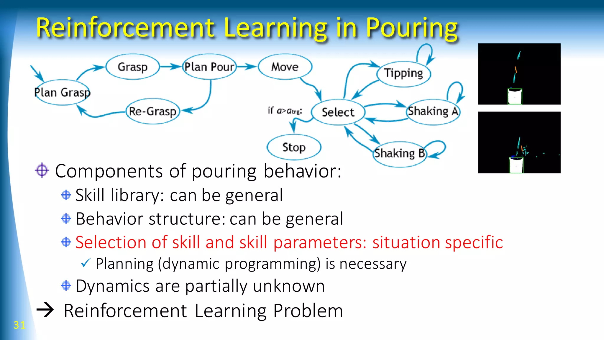 Reinforcement Learning in Pouring
Components of pouring behavior:
Skill library: can be general
Behavior structure: can be general
Selection of skill and skill parameters: situation specific
 Planning (dynamic programming) is necessary
Dynamics are partially unknown
 Reinforcement Learning Problem
31
 