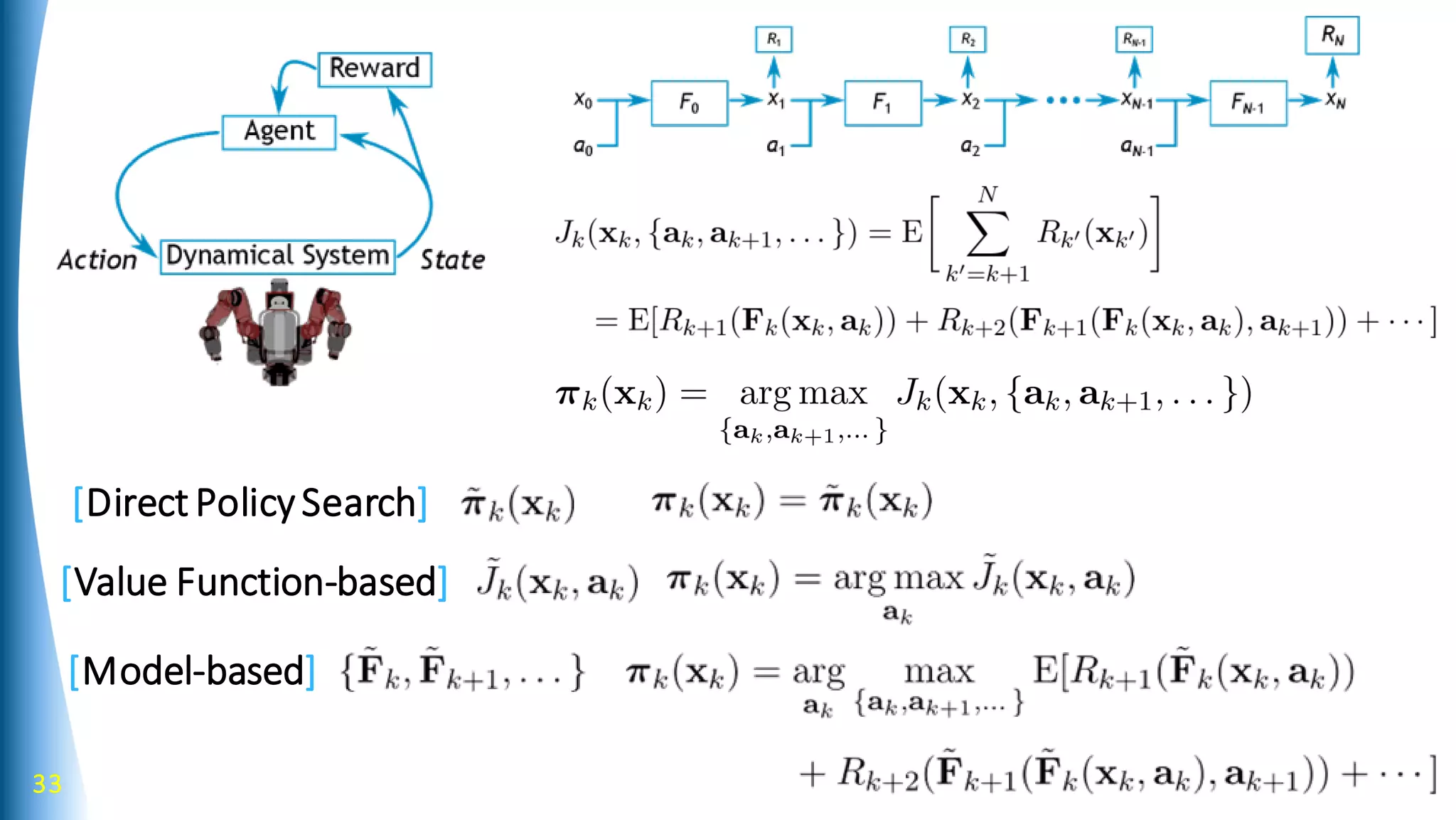 33
[Direct PolicySearch]
[Value Function-based]
[Model-based]
 