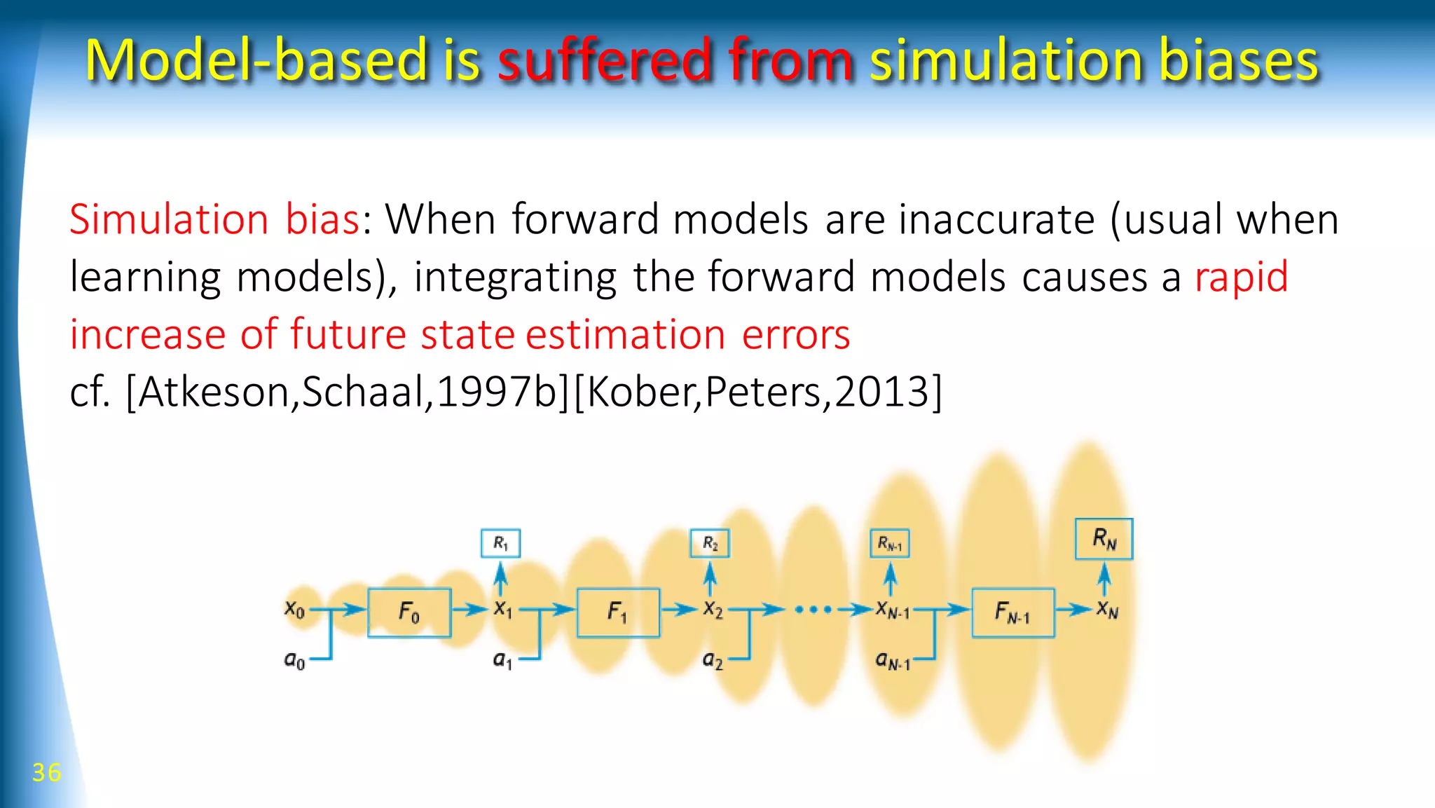 Model-based is suffered from simulation biases
36
Simulation bias: When forward models are inaccurate (usual when
learning models), integrating the forward models causes a rapid
increase of future state estimation errors
cf. [Atkeson,Schaal,1997b][Kober,Peters,2013]
 
