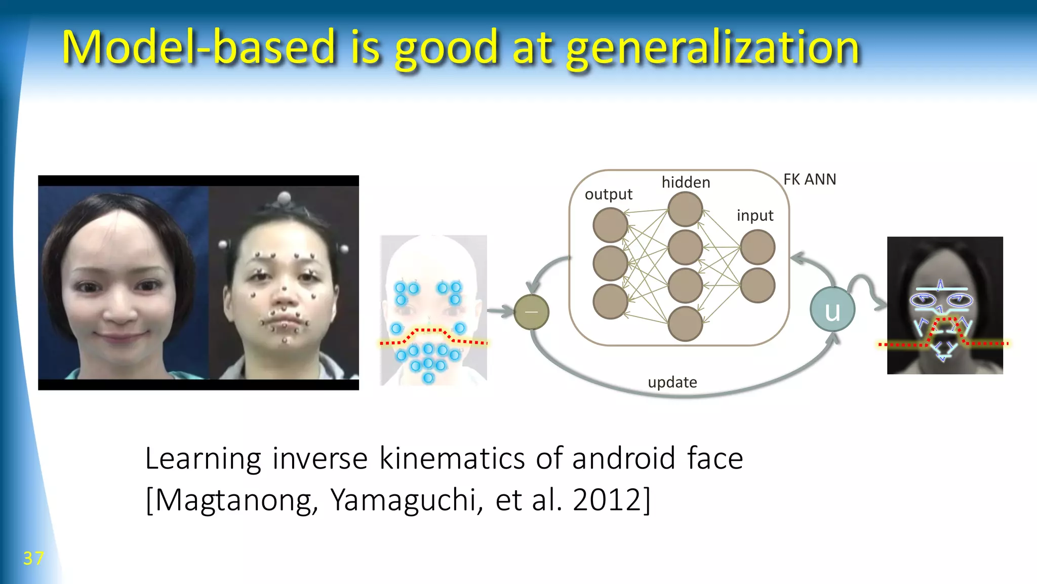 Model-based is good at generalization
37
input
output
hidden
－ u
update
FK ANN
Learning inverse kinematics of android face
[Magtanong, Yamaguchi, et al. 2012]
 