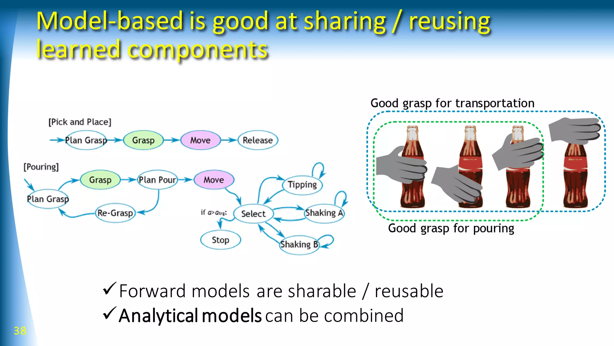 Model-based is good at sharing / reusing
learned components
38
Forward models are sharable / reusable
Analyticalmodelscan be combined
 