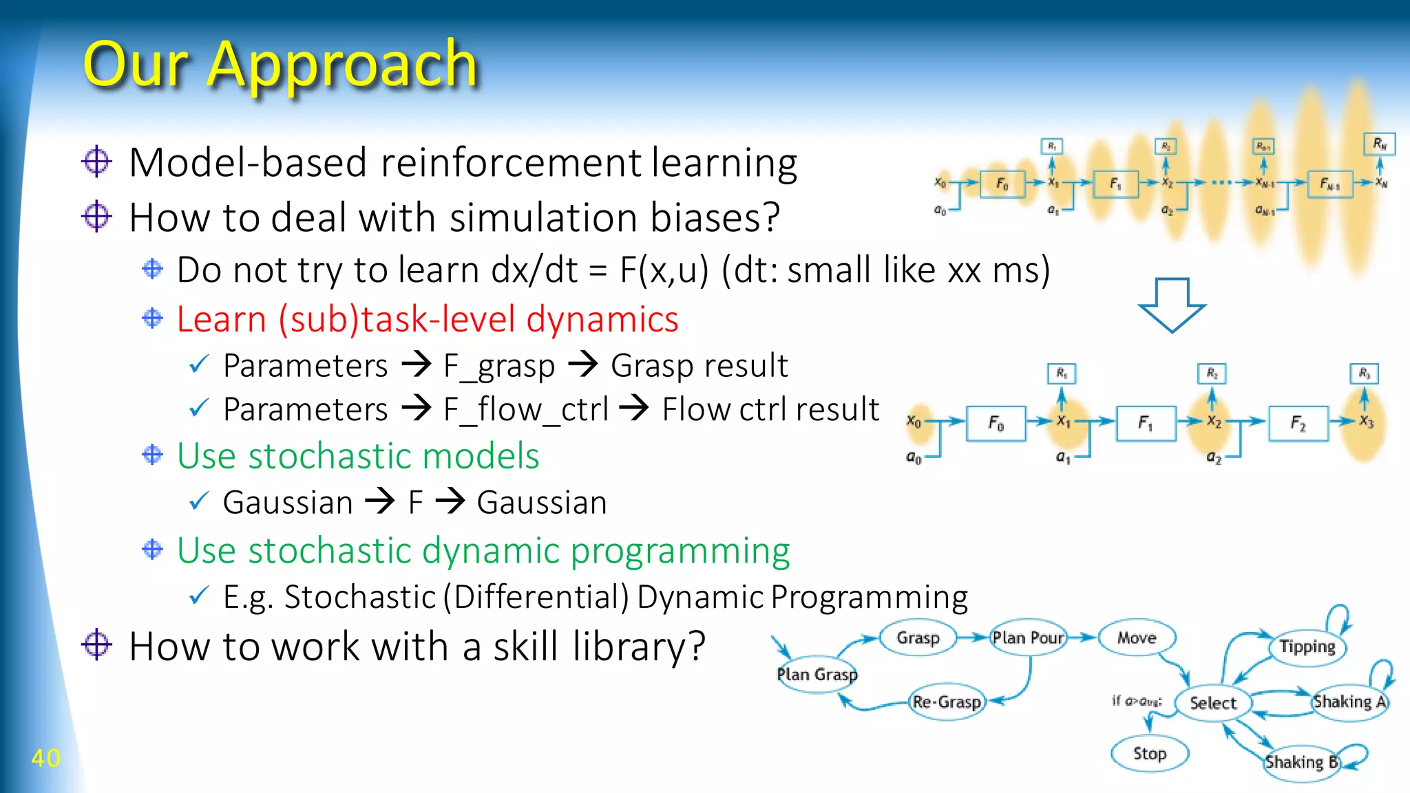 Our Approach
Model-based reinforcement learning
How to deal with simulation biases?
Do not try to learn dx/dt = F(x,u) (dt: small like xx ms)
Learn (sub)task-level dynamics
 Parameters  F_grasp  Grasp result
 Parameters  F_flow_ctrl  Flow ctrl result
Use stochastic models
 Gaussian  F  Gaussian
Use stochastic dynamic programming
 E.g. Stochastic (Differential) Dynamic Programming
How to work with a skill library?
40
 