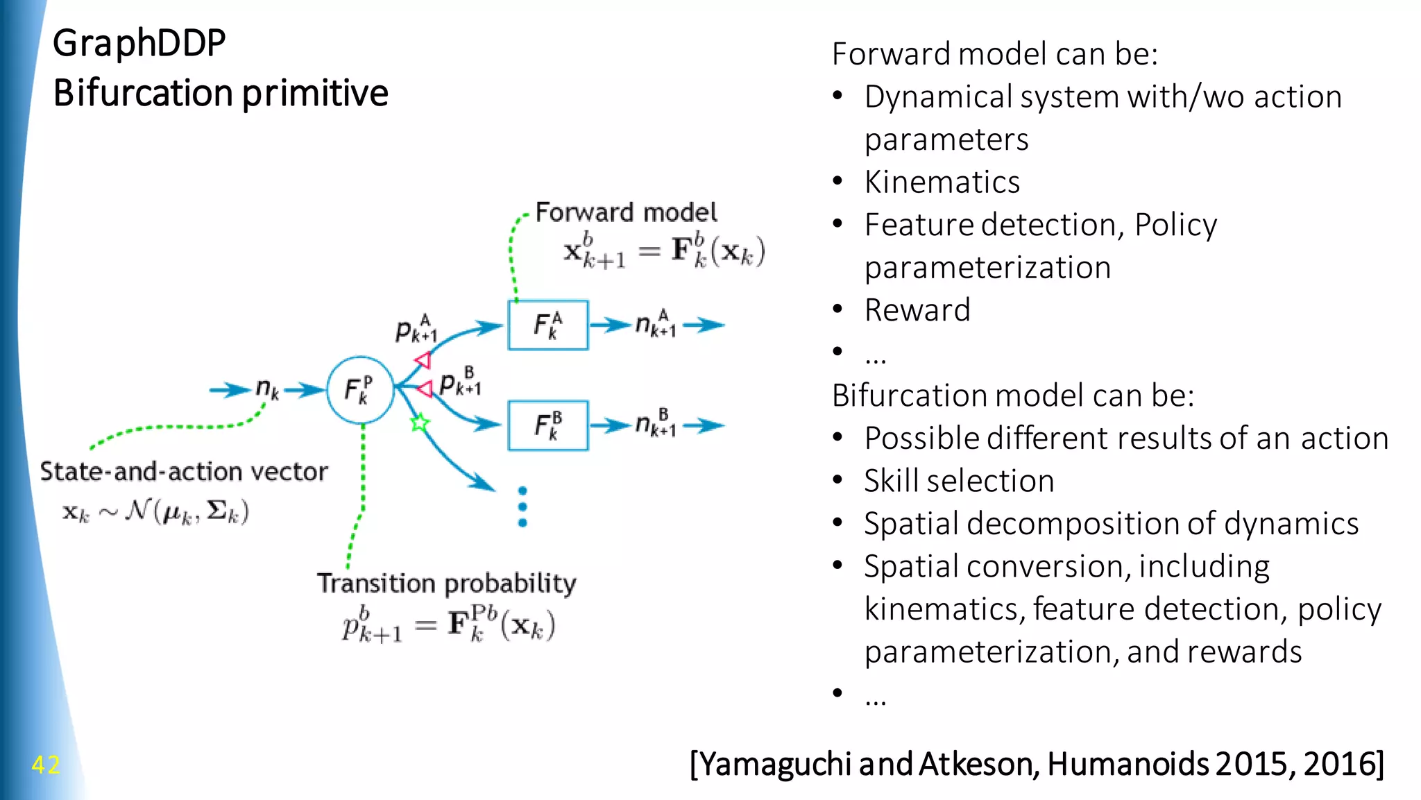42
Forward model can be:
• Dynamical system with/wo action
parameters
• Kinematics
• Featuredetection, Policy
parameterization
• Reward
• …
Bifurcation model can be:
• Possible different results of an action
• Skill selection
• Spatial decomposition of dynamics
• Spatial conversion, including
kinematics, feature detection, policy
parameterization, and rewards
• …
GraphDDP
Bifurcation primitive
[Yamaguchi andAtkeson, Humanoids2015, 2016]
 