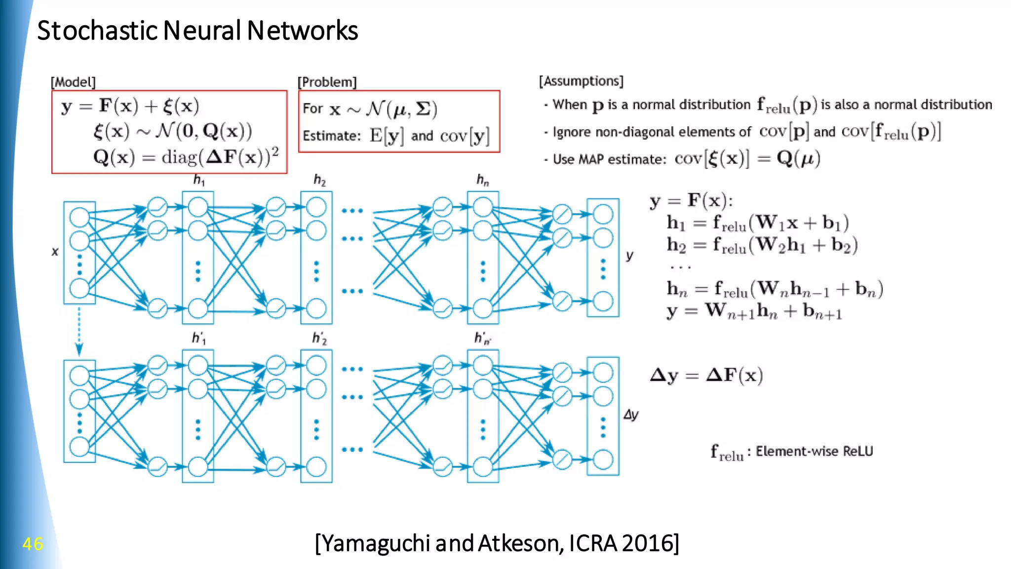 46 [Yamaguchi andAtkeson, ICRA 2016]
Stochastic Neural Networks
 