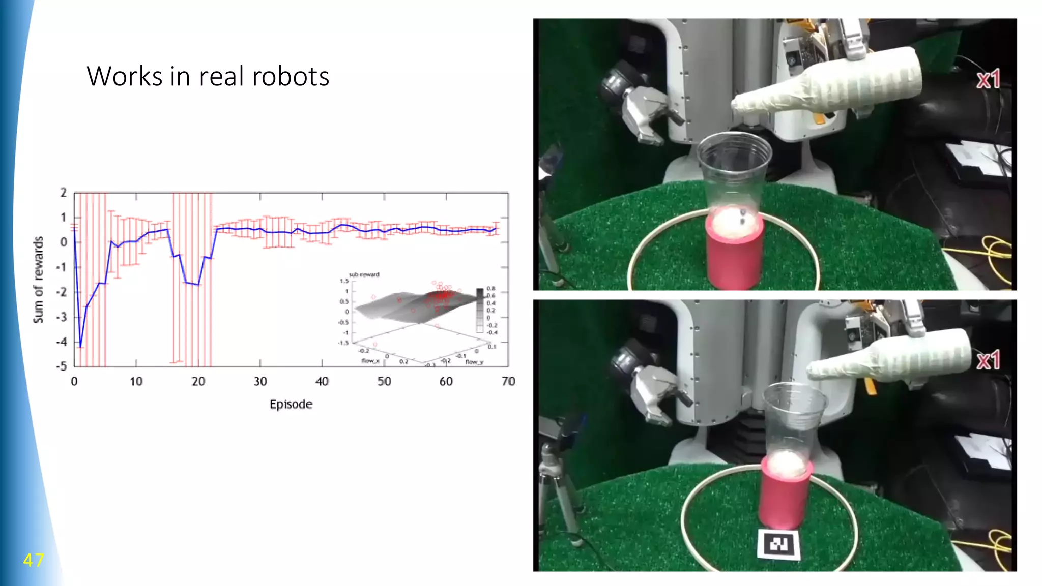 47
Works in real robots
 