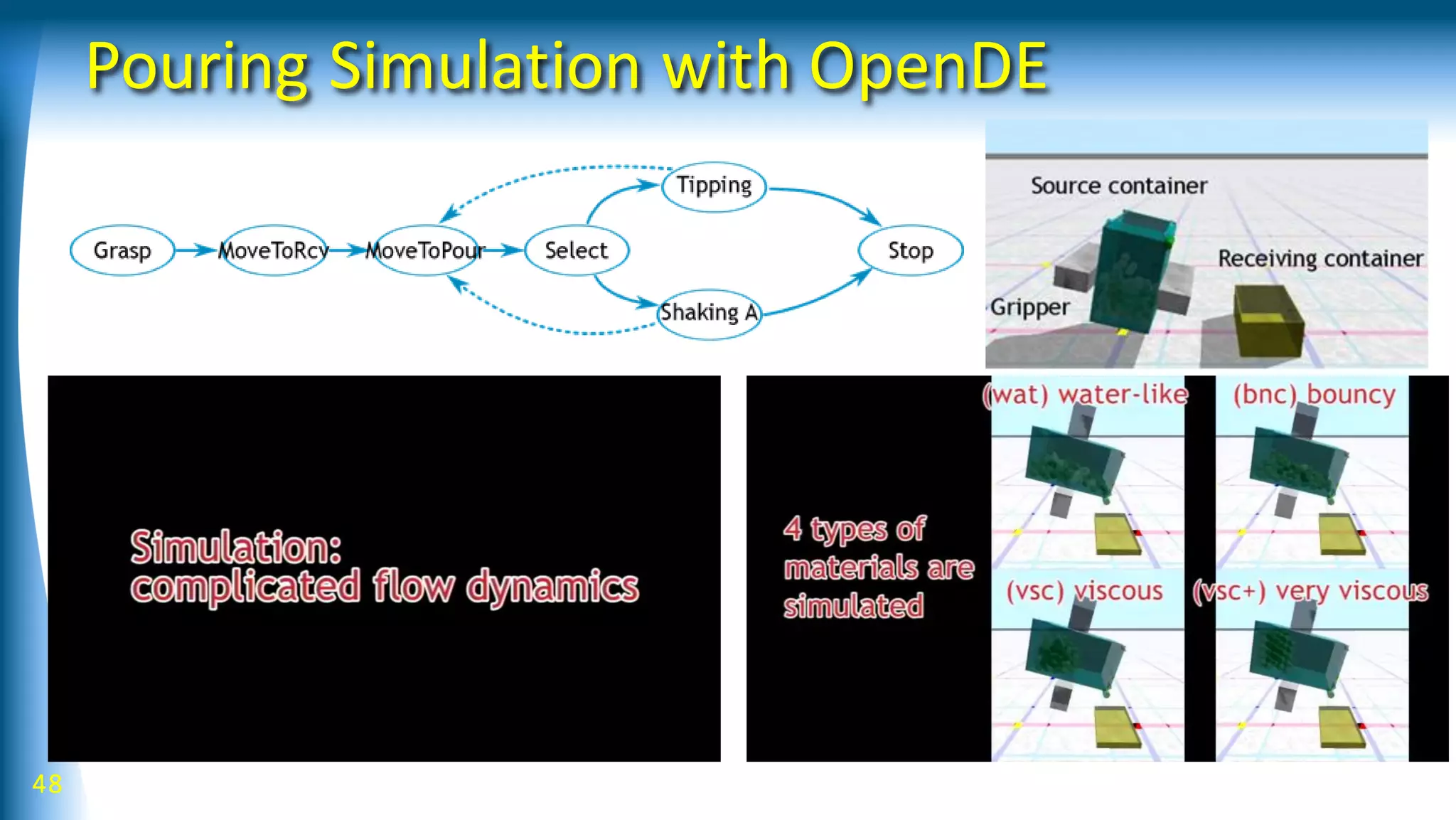 Pouring Simulation with OpenDE
48
 