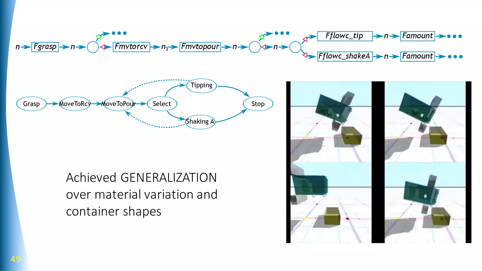 49
Achieved GENERALIZATION
over material variation and
container shapes
 