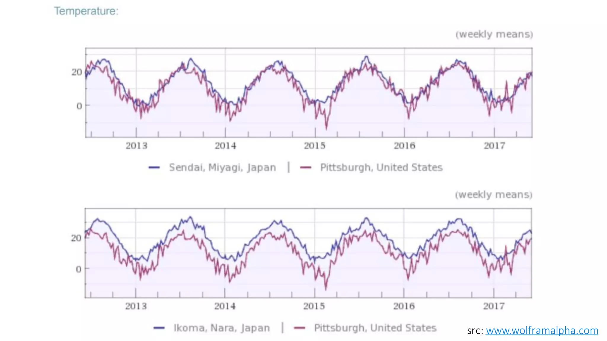 src: www.wolframalpha.com
 