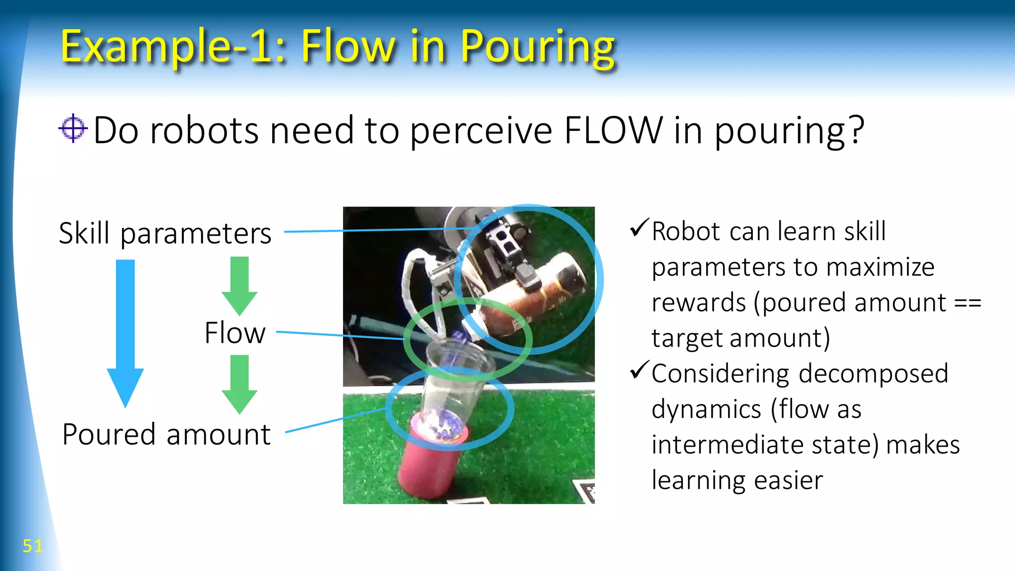 Example-1: Flow in Pouring
Do robots need to perceive FLOW in pouring?
51
Skill parameters
Flow
Poured amount
Robot can learn skill
parameters to maximize
rewards (poured amount ==
target amount)
Considering decomposed
dynamics (flow as
intermediate state) makes
learning easier
 