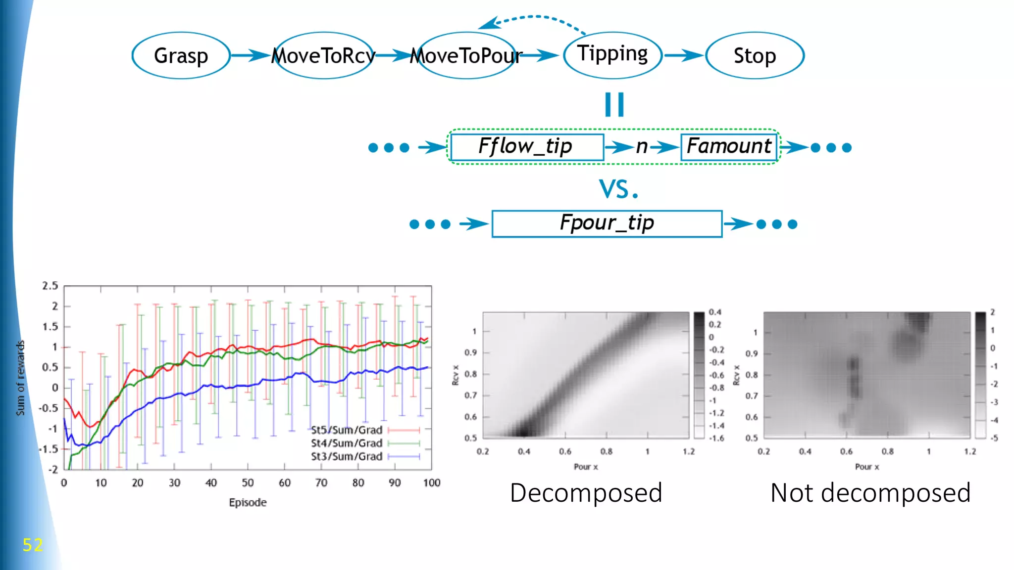 52
Decomposed Not decomposed
 
