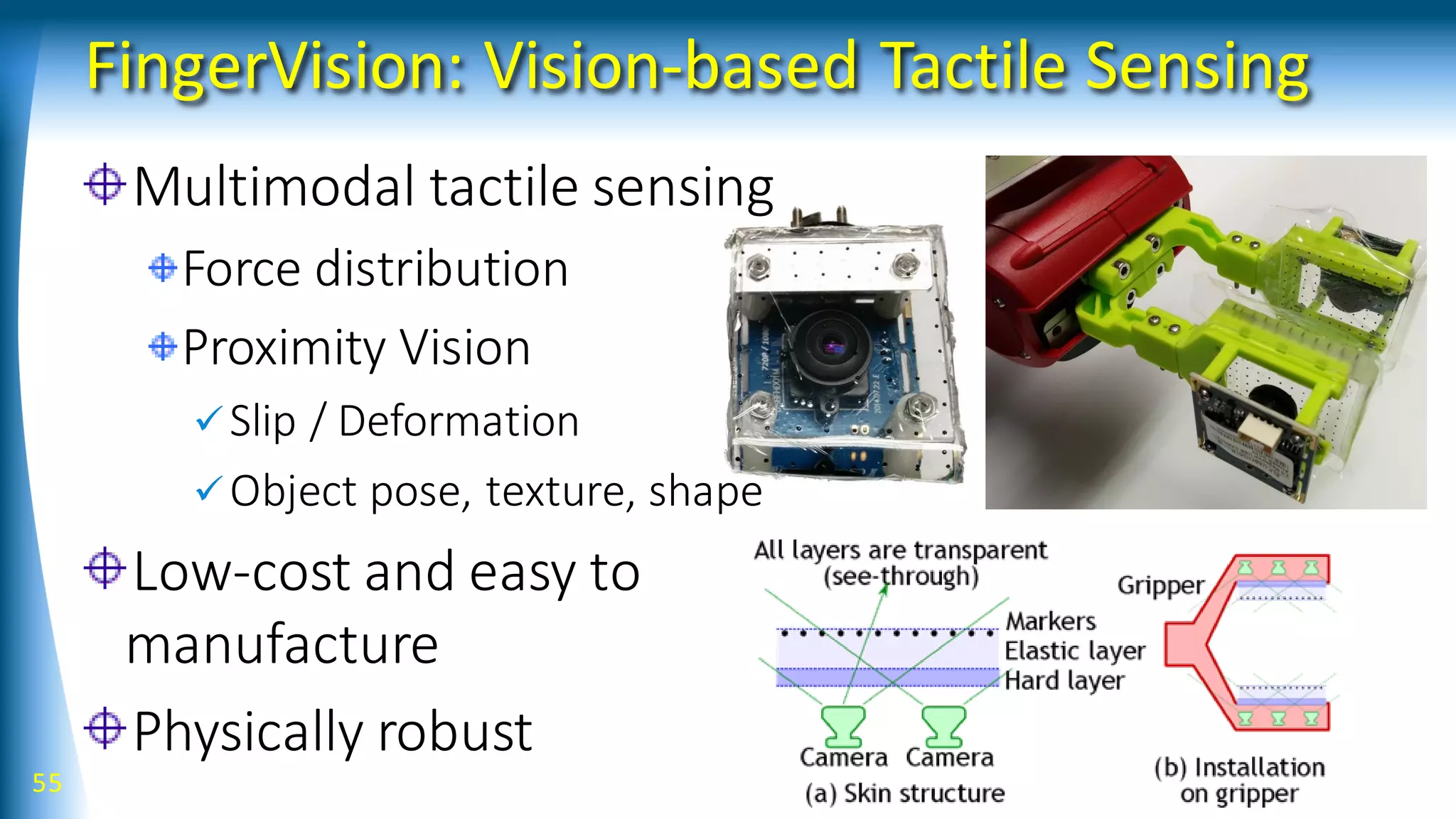 FingerVision: Vision-based Tactile Sensing
55
Multimodal tactile sensing
Force distribution
Proximity Vision
Slip / Deformation
Object pose, texture, shape
Low-cost and easy to
manufacture
Physically robust
 