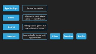 Events
Information about all the
visible events in the app
Genres
All the possible genres that
are assigned to events
User...