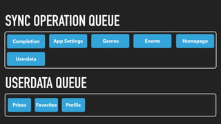 App Settings EventsGenres
Prizes Favorites Proﬁle
Userdata
HomepageCompletion
SYNC OPERATION QUEUE
USERDATA QUEUE
 