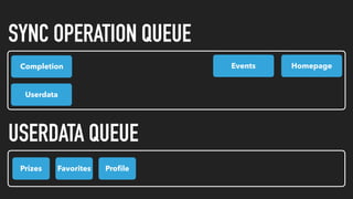 Events
Prizes Favorites Proﬁle
Userdata
HomepageCompletion
SYNC OPERATION QUEUE
USERDATA QUEUE
 