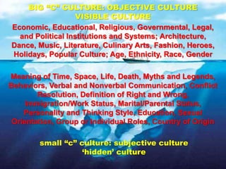 BIG “C” CULTURE: OBJECTIVE CULTURE
VISIBLE CULTURE
small “c” culture: subjective culture
‘hidden’ culture
Economic, Educational, Religious, Governmental, Legal,
and Political Institutions and Systems; Architecture,
Dance, Music, Literature, Culinary Arts, Fashion, Heroes,
Holidays, Popular Culture; Age, Ethnicity, Race, Gender
Meaning of Time, Space, Life, Death, Myths and Legends,
Behaviors, Verbal and Nonverbal Communication, Conflict
Resolution, Definition of Right and Wrong,
Immigration/Work Status, Marital/Parental Status,
Personality and Thinking Style, Education, Sexual
Orientation, Group or Individual Roles, Country of Origin
 