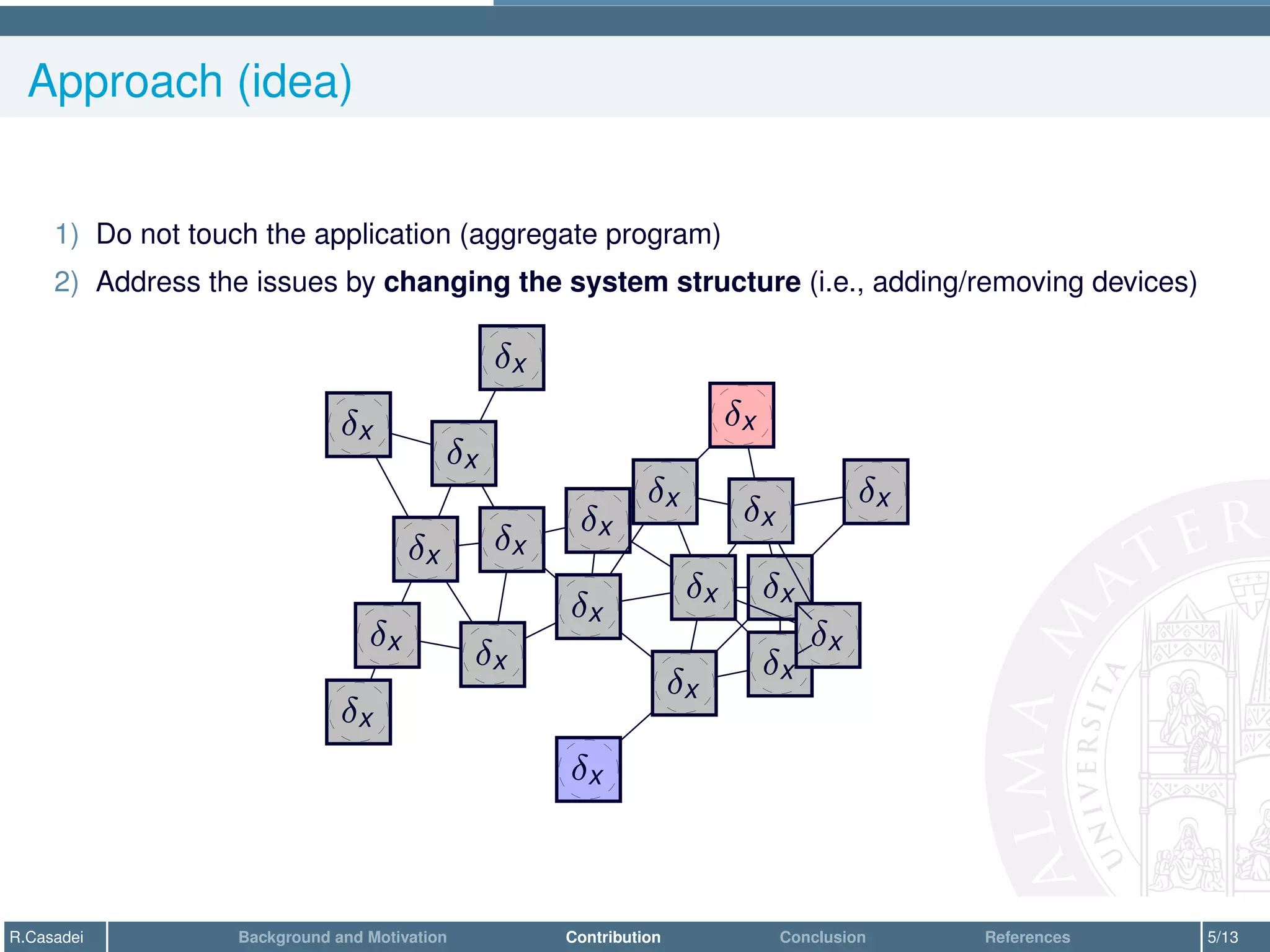 Approach (idea)
1) Do not touch the application (aggregate program)
2) Address the issues by changing the system structure (i.e., adding/removing devices)
δx
δx
δx
δx
δx
δx
δx
δx
δx
δx
δx
δx
δx
δx
δx
δx
δx
δx
δx
δx
R.Casadei Background and Motivation Contribution Conclusion References 5/13
 