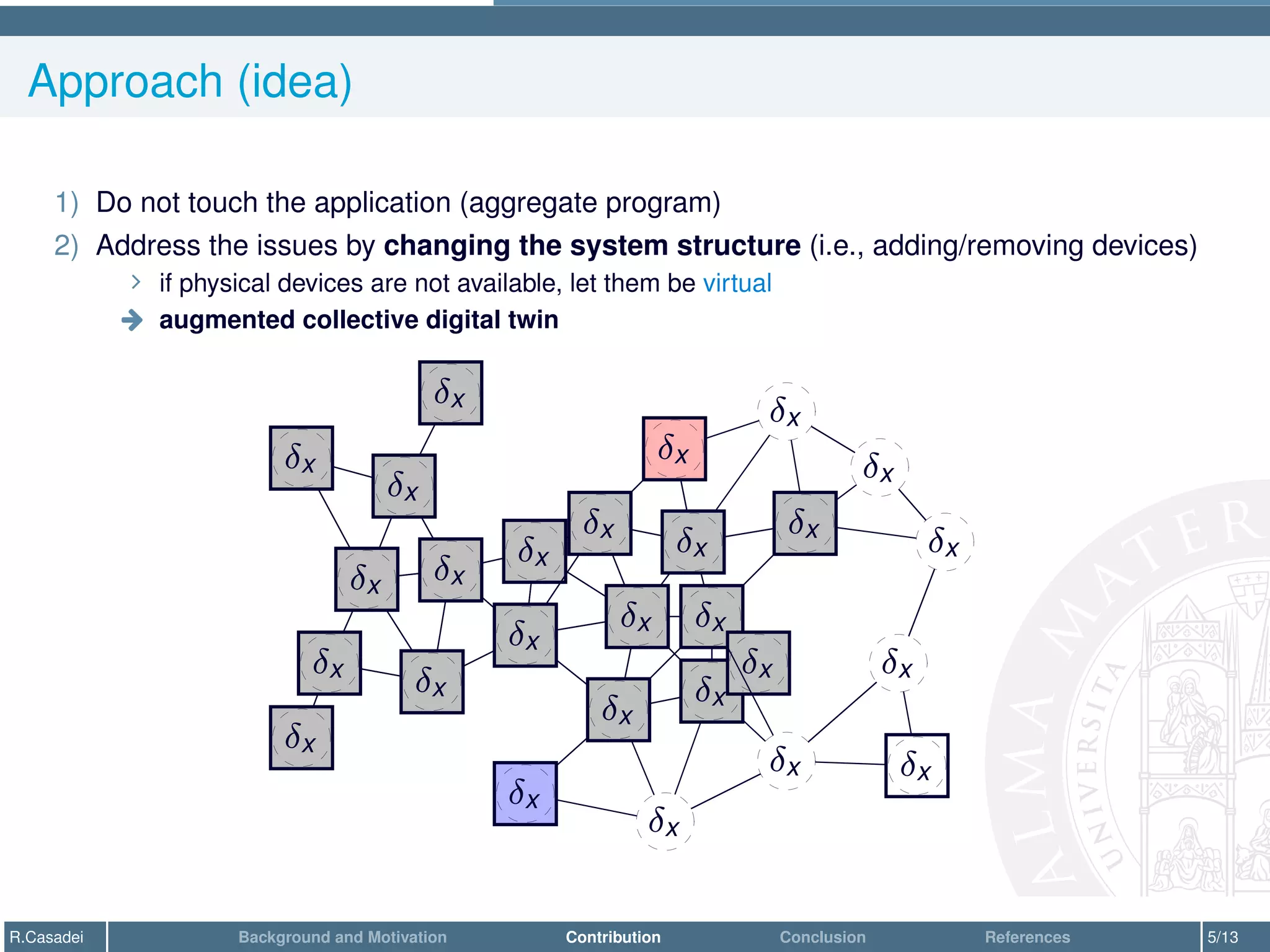 Approach (idea)
1) Do not touch the application (aggregate program)
2) Address the issues by changing the system structure (i.e., adding/removing devices)
∠ if physical devices are not available, let them be virtual
ú augmented collective digital twin
δx
δx
δx
δx
δx
δx
δx
δx
δx
δx
δx
δx
δx
δx
δx
δx
δx
δx
δx
δx
δx
δx
δx
δx
δx
δx
δx
R.Casadei Background and Motivation Contribution Conclusion References 5/13
 