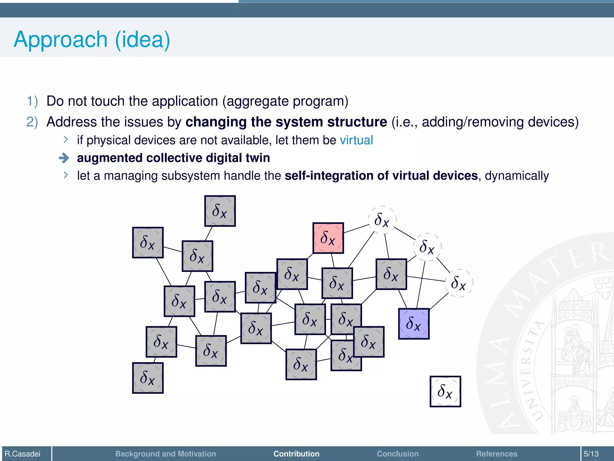 Approach (idea)
1) Do not touch the application (aggregate program)
2) Address the issues by changing the system structure (i.e., adding/removing devices)
∠ if physical devices are not available, let them be virtual
ú augmented collective digital twin
∠ let a managing subsystem handle the self-integration of virtual devices, dynamically
δx
δx
δx
δx
δx
δx
δx
δx
δx
δx
δx
δx
δx
δx
δx
δx
δx
δx
δx
δx
δx
δx
δx
δx
R.Casadei Background and Motivation Contribution Conclusion References 5/13
 