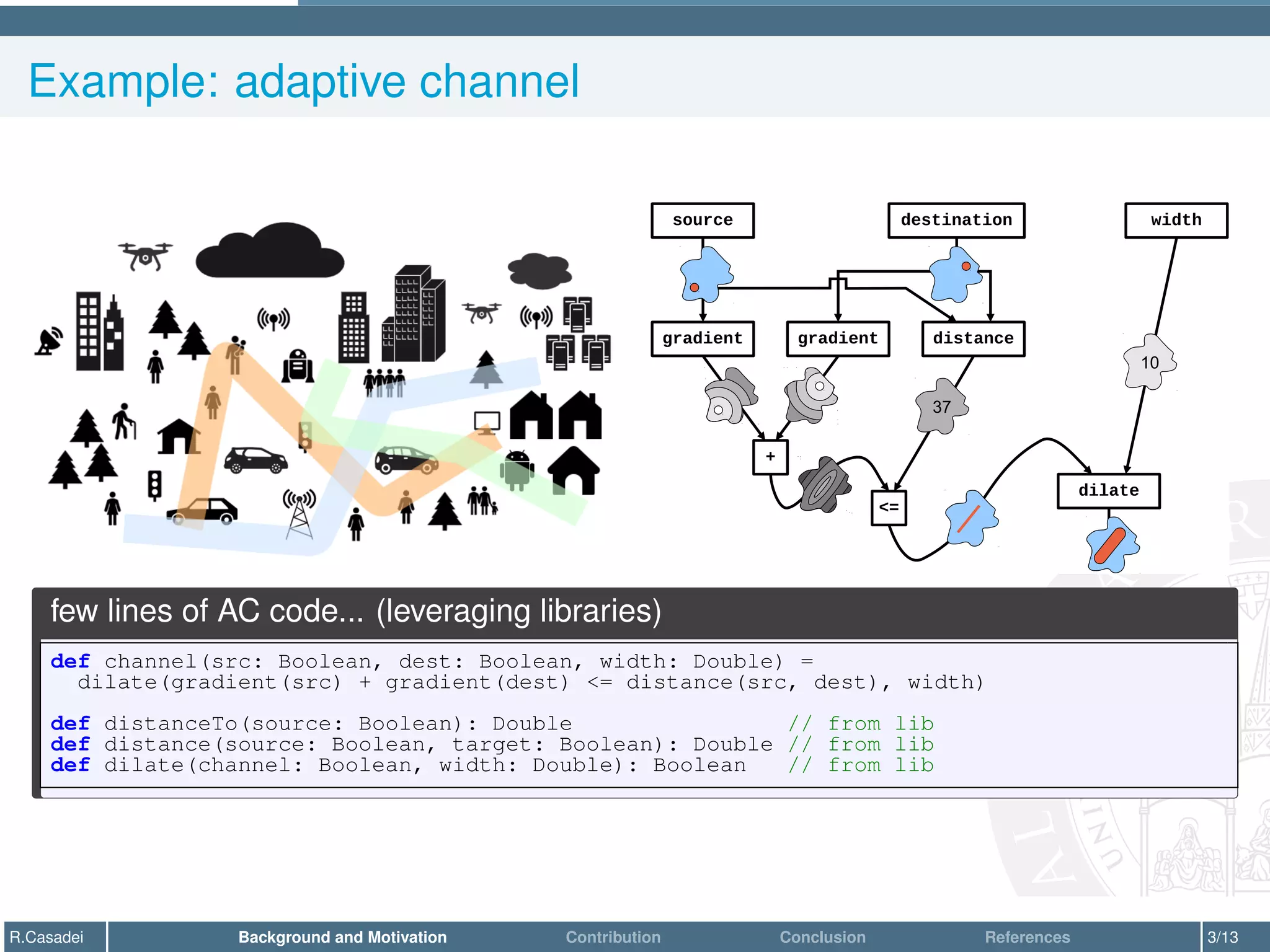 Example: adaptive channel
source destination
gradient distance
gradient
<=
+
dilate
width
37
10
few lines of AC code... (leveraging libraries)
def channel(src: Boolean, dest: Boolean, width: Double) =
dilate(gradient(src) + gradient(dest) <= distance(src, dest), width)
def distanceTo(source: Boolean): Double // from lib
def distance(source: Boolean, target: Boolean): Double // from lib
def dilate(channel: Boolean, width: Double): Boolean // from lib
R.Casadei Background and Motivation Contribution Conclusion References 3/13
 