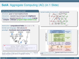 SotA: Aggregate Computing (AC) (in 1 Slide)
Self-org-like computational model
structure: graph w/ local neighbourhoods
interaction: repeated msg exchange with neighbours
behaviour: repeated execution of async rounds of sense
– compute – (inter)act (program maps context to act)
abstraction: computational fields (dev/evt 7→ V)
formal core language: field calculus [5]
paradigm: functional, macro-programming
source destination
gradient distance
gradient
=
+
dilate
width
37
10
1 def channel(source: Boolean, destination:
2 Boolean, width: Double) =
3 dilate(gradient(source) + gradient(destination) =
4 distance(source, destination), width)
M. Viroli, J. Beal, F. Damiani, G. Audrito, R. Casadei, and D. Pianini, “From dis-
tributed coordination to field calculus and aggregate computing,” J. Log. Algebraic
Methods Program., 2019
formal model of executions: event structures
δ0
δ1
δ2
δ3
δ4
device
time
0
0 0
1 0
2 0
3 0
4
1
0 1
1 1
2 1
3 1
4 1
5
2
0 2
1 2
2 2
3
3
0 3
1 3
2 3
3 3
4 3
5
4
0 4
1 4
2
m
e
s
s
a
g
e
self-message
reboot
sensors
local functions
actuators
Application
Code
Developer
APIs
Field Calculus
Constructs
Resilient
Coordination
Operators
Device
Capabilities
functions rep
nbr
T
G
C
functions
communication state
Perception
Perception
summarize
average
regionMax
…
Action
Action State
State
Collective Behavior
Collective Behavior
distanceTo
broadcast
partition
…
timer
lowpass
recentTrue
…
collectivePerception
collectiveSummary
managementRegions
…
Crowd Management
Crowd Management
dangerousDensity crowdTracking
crowdWarning safeDispersal
restriction
self­stabilisation
J. Beal, D. Pianini, and M. Viroli, “Aggregate programming for the internet of
things,” IEEE Computer, no. 9, 2015
R. Casadei Motivation Contribution Wrap-up References 4/16
 