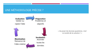 UNE MÉTHODOLOGIE PRÉCISE ?
« Se poser les bonnes questions, c’est
la moitié de la solution ! »
Préparation
Problèmes et
objectifs
Incubation
Assimiler
toutes les
données
Illumination
Naissance de
l’idée créative
Evaluation
Valider ou
rejeter l’idée
 