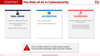Artificial Intelligence in Cybersecurity: Threats and Defense ...