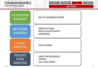 {elysiumsecurity}
cyber protection & response
14
ADVANCEDTOOLSFRAMEWORKCONTEXT
IOS TOOLS
Public
FILESYSTEM
ANALYSIS
USAGE
ANALYSIS
YOUR THUMB!
NETWORK
ANALYSIS
PROXY SETTINGS
ROGUE ACCESS POINTS
WIRESHARK
PSEUDO
CODE
ANALYSIS
UNZIP FOR RESOURCES
STRINGS
IDA, CLASS-DUMP
SSH TO JAILBROKEN PHONE
 