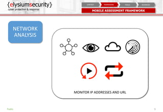 NETWORK
ANALYSIS
{elysiumsecurity}
cyber protection & response
9
ADVANCEDTOOLSFRAMEWORKCONTEXT
MOBILE ASSESSMENT FRAMEWORK
Public
MONITOR IP ADDRESSES AND URL
 