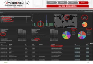{elysiumsecurity}
cyber protection & response
15
SAMPLE DASHBOARD
Public
EXAMPLESETUPCONCEPTCONTEXT
 