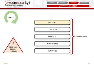 {elysiumsecurity}
cyber protection & response
10
CASE STUDYFRAMEWORKPRINCIPLESCONTEXT
ACTIVITY - CONTEXT
Public
CONTEXT
TIMELINE
LOCATION
MEDIUM
INDIVIDUALS
ACTIVITIES
READ-ONLY
COPY OF
EVIDENCE
!
INTERVIEWS
 