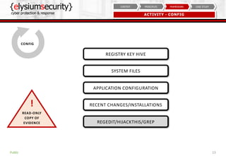{elysiumsecurity}
cyber protection & response
13
CASE STUDYFRAMEWORKPRINCIPLESCONTEXT
ACTIVITY - CONFIG
Public
CONFIG
REGISTRY KEY HIVE
SYSTEM FILES
APPLICATION CONFIGURATION
RECENT CHANGES/INSTALLATIONS
REGEDIT/HIJACKTHIS/GREP
READ-ONLY
COPY OF
EVIDENCE
!
 