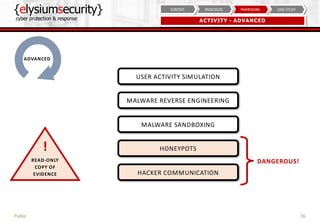 {elysiumsecurity}
cyber protection & response
16
CASE STUDYFRAMEWORKPRINCIPLESCONTEXT
ACTIVITY - ADVANCED
Public
ADVANCED
USER ACTIVITY SIMULATION
MALWARE REVERSE ENGINEERING
MALWARE SANDBOXING
HONEYPOTS
HACKER COMMUNICATION
DANGEROUS!READ-ONLY
COPY OF
EVIDENCE
!
 