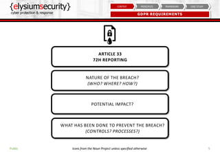 {elysiumsecurity}
cyber protection & response
5
CASE STUDYFRAMEWORKPRINCIPLESCONTEXT
GDPR REQUIREMENTS
Public
ARTICLE 33
72H REPORTING
NATURE OF THE BREACH?
(WHO? WHERE? HOW?)
POTENTIAL IMPACT?
WHAT HAS BEEN DONE TO PREVENT THE BREACH?
(CONTROLS? PROCESSES?)
Icons from the Noun Project unless specified otherwise
 