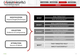 {elysiumsecurity}
cyber protection & response
8
CASE STUDYFRAMEWORKPRINCIPLESCONTEXT
GOALS
Public
IDENTIFICATION
Impact/Target/Technique
ATTRIBUTION
Source of Attack
COLLECTION
Evidence of compromise
WHAT?
WAS COMPROMISED?
WAS STOLEN/MODIFIED?
WHERE?
THE CONTROLS FAILED?
THE DATA WENT?
HOW?
THEY HACKED?
WAS IT STOPPED?
WHY?
THEY TARGETED YOU?
WAS IT SUCCESSFUL?
WHO?
WAS TARGETED?
WAS RESPONSIBLE?
 