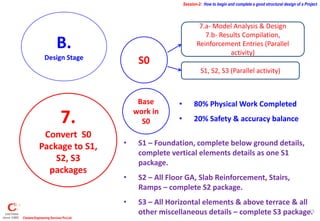 How to begin and complete a good structural design of a Project | PPTX