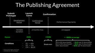 Development
Period
Launch
Game
Confirmation
+$20k + $180k + > $800k on average
- D1: > 45%
- D7: > 17%
- CPI < $0.25
Break...