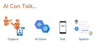 AI Can Talk...
AI Vision Text SpeechCapture
 