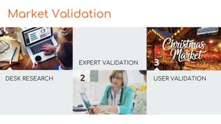 1
DESK RESEARCH
EXPERT VALIDATION
USER VALIDATION
Market Validation
2
3
 