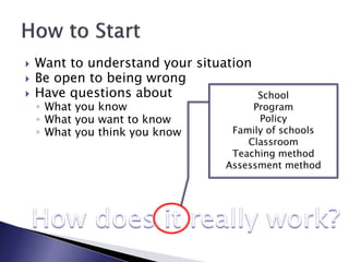  Want to understand your situation
 Be open to being wrong
 Have questions about
◦ What you know
◦ What you want to know
◦ What you think you know
School
Program
Policy
Family of schools
Classroom
Teaching method
Assessment method
 