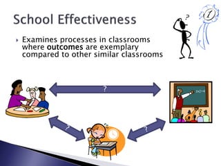  Examines processes in classrooms
where outcomes are exemplary
compared to other similar classrooms
?
 