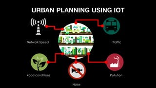 URBAN PLANNING USING IOT
Traffic
Pollution
Noise
Road conditions
Network Speed
 