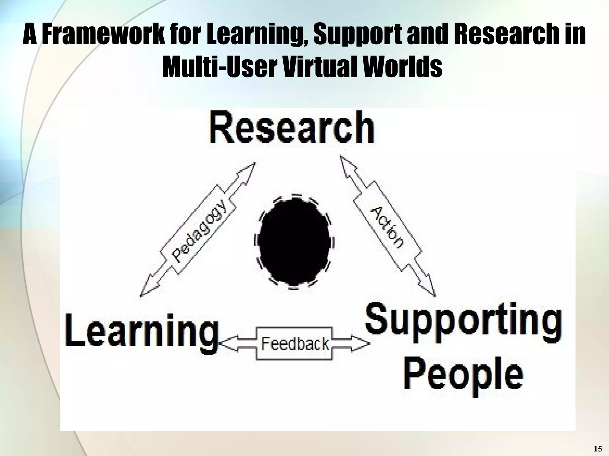 A Framework for Learning, Support and Research in Multi-User Virtual Worlds  