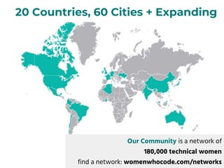 Communities Expanding Exploring opportunities with communities for a successful career | PPTX